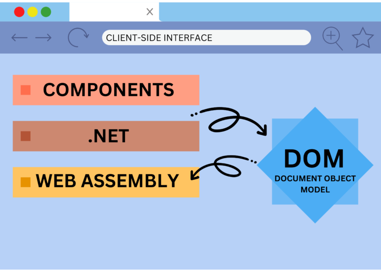 client-side interface diagram