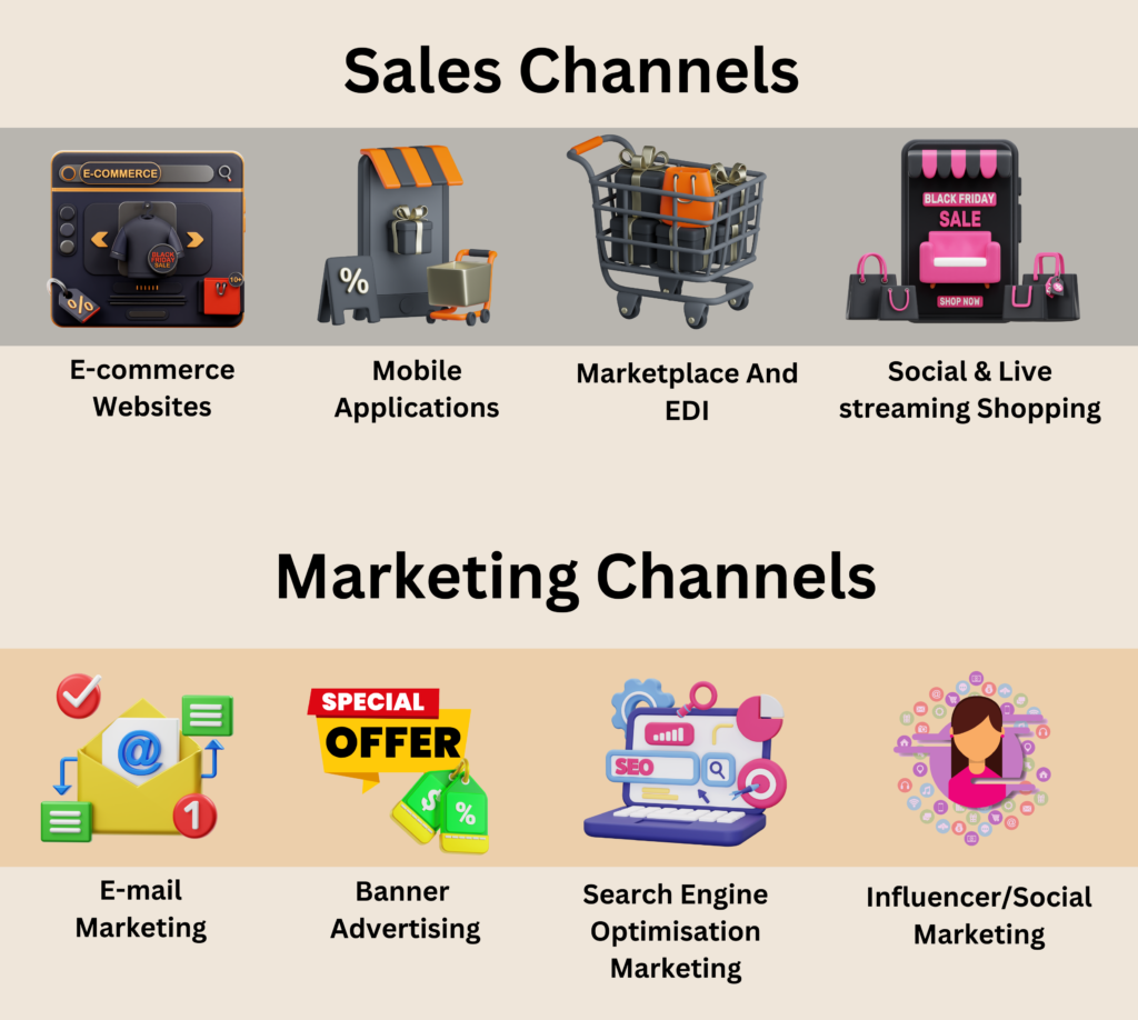 Channels of E-commerce