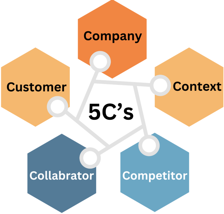 5C's in E-commerce