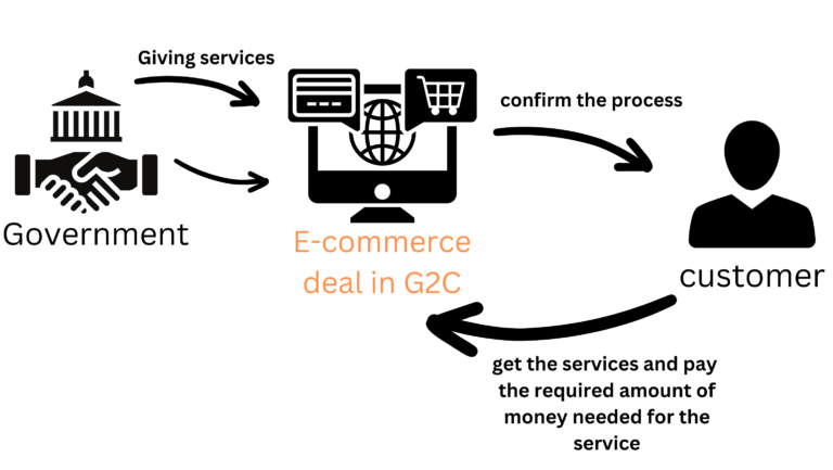 g2c model in e-commerce